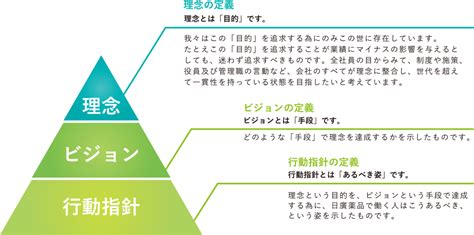 理念|理念（りねん）とは？ 意味・読み方・使い方をわかりやすく解。